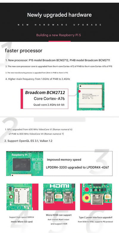Raspberry Pi 5 2GB/4GB/8GB/16GB Raspberry Pi5 Raspberry Pi4B