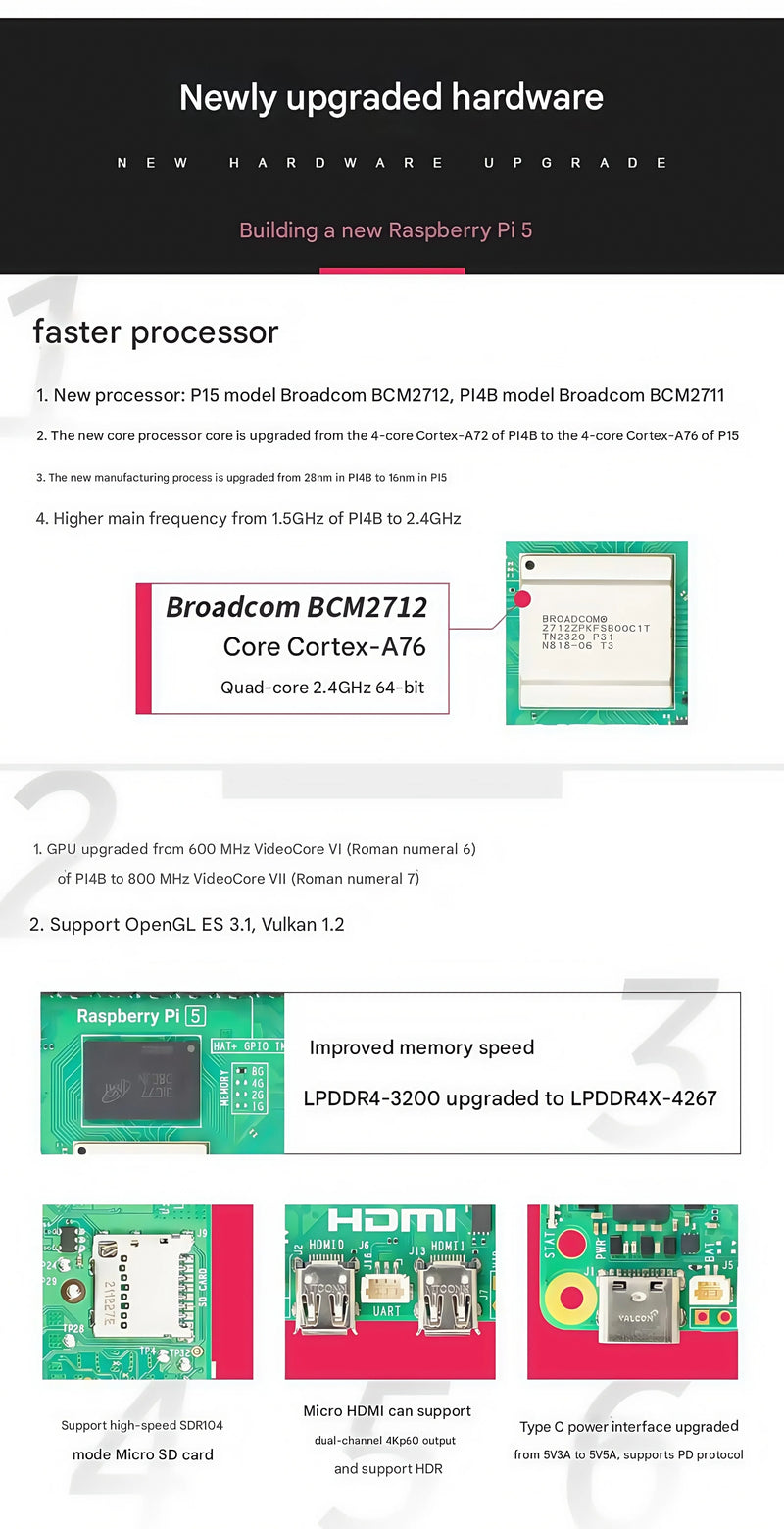 Raspberry Pi 5 2GB/4GB/8GB/16GB Raspberry Pi5 Raspberry Pi4B