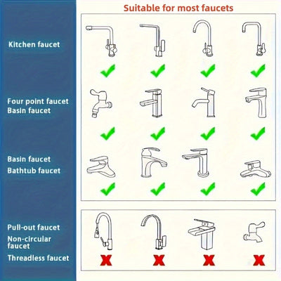 360° Rotating Kitchen Faucet Sprayer - Splash-Free Water-Saving 304 Stainless Extension Spray Head with Polished for RV Sink, Home Washing Machine & Dishwashing, Kitchen Faucet with Pull Sprayer, Rv Sink Accessory, Modern Ki