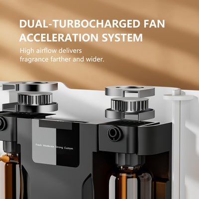 Waterless Essential Oil Diffuser for Home & Hotel, Spa, Office – Max 3000 sq ft Coverage, 2*160ml Capacity, Hotel Series Nebulizing Diffuser with Intelligent Aroma Air Dispersion, Wall-Mountable Design, Ultra-Quiet 35dB Whi