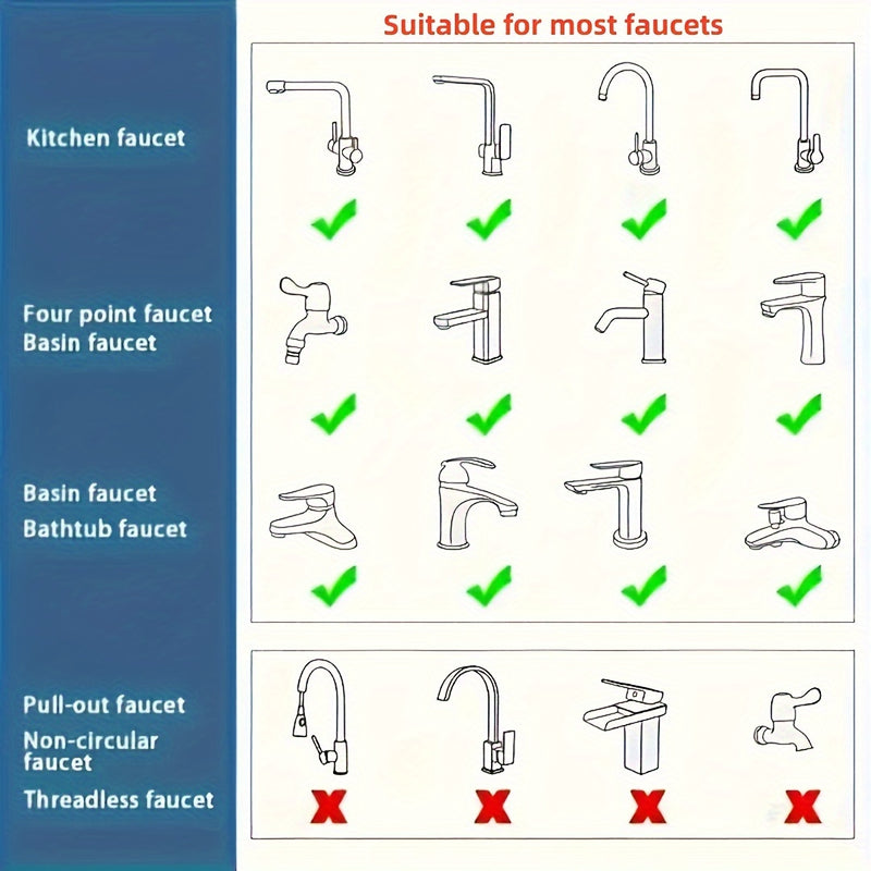 360° Rotating Kitchen Faucet Sprayer - Splash-Free Water-Saving 304 Stainless Extension Spray Head with Polished for RV Sink, Home Washing Machine & Dishwashing, Kitchen Faucet with Pull Sprayer, Rv Sink Accessory, Modern Ki