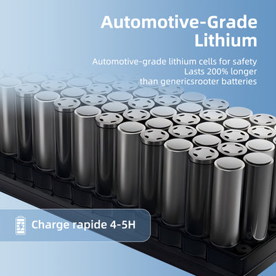 Foldable Electric Scooter with 300W Brushless Motor, 20-45km/h Speed & 20km Range, App Control, Shock-Absorbing Tires, Lightweight Commuter Vehicle - Blue/Red/Black/Gray, 100-240V, 50Hz/60Hz, 18650 Lithium Battery, Rear Brake