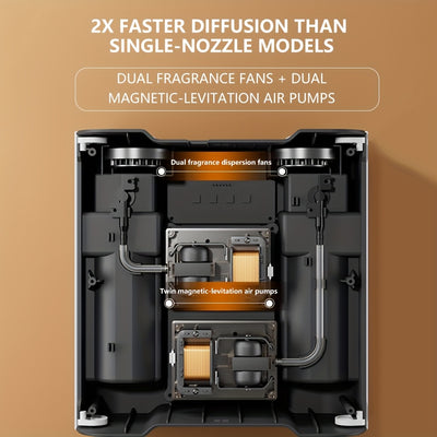 Waterless Essential Oil Diffuser for Home & Hotel, Spa, Office – Max 3000 sq ft Coverage, 2*160ml Capacity, Hotel Series Nebulizing Diffuser with Intelligent Aroma Air Dispersion, Wall-Mountable Design, Ultra-Quiet 35dB Whi